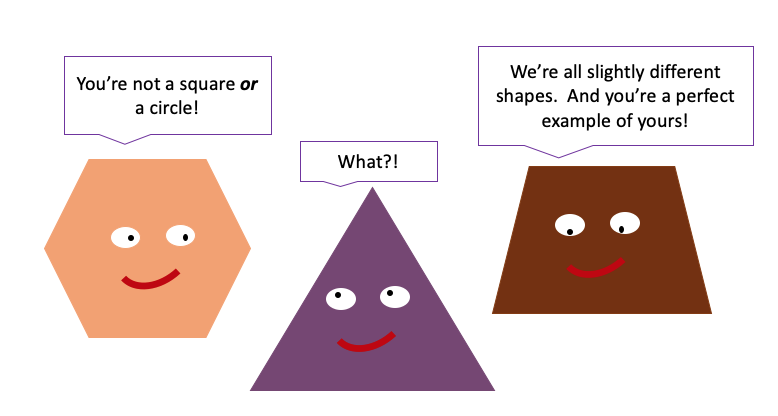 A hexagon and a trapezoid explain to the triangle that everyone is in fact unique