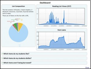 dashboard View of the new academic dashboard