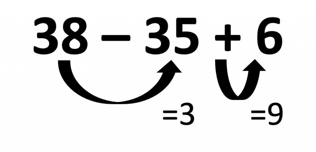 The shortcut to mathematics – Centre for Mathematical Cognition