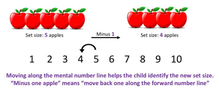 download the last version for iphoneNumber Kids - Counting Numbers & Math Games