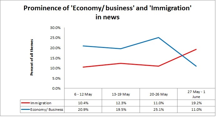 immigration