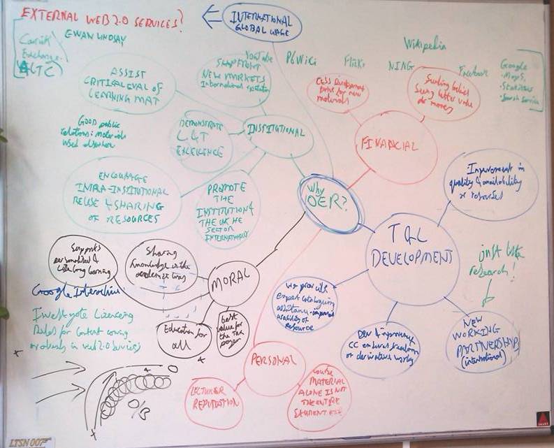 Initial rationale mind map for the value of OER to UK academia. The map begins, “Why OER?” in the middle then goes out to the next level, e.g. Moral, Personal, Institutional etc. and so on.