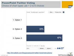 Powerpoint Twitter Voting