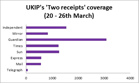 UKIP receipts