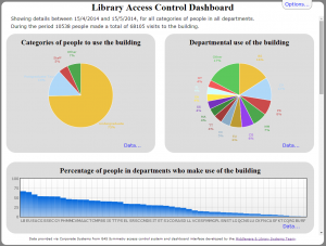 acs-dashboard