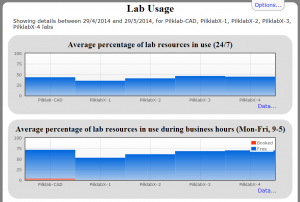 labs-dashboard