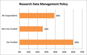 Research data management policy
