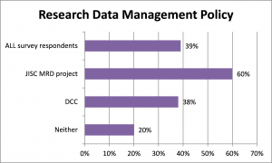 Research Data Policy