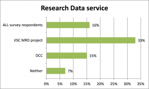 Research Data Service