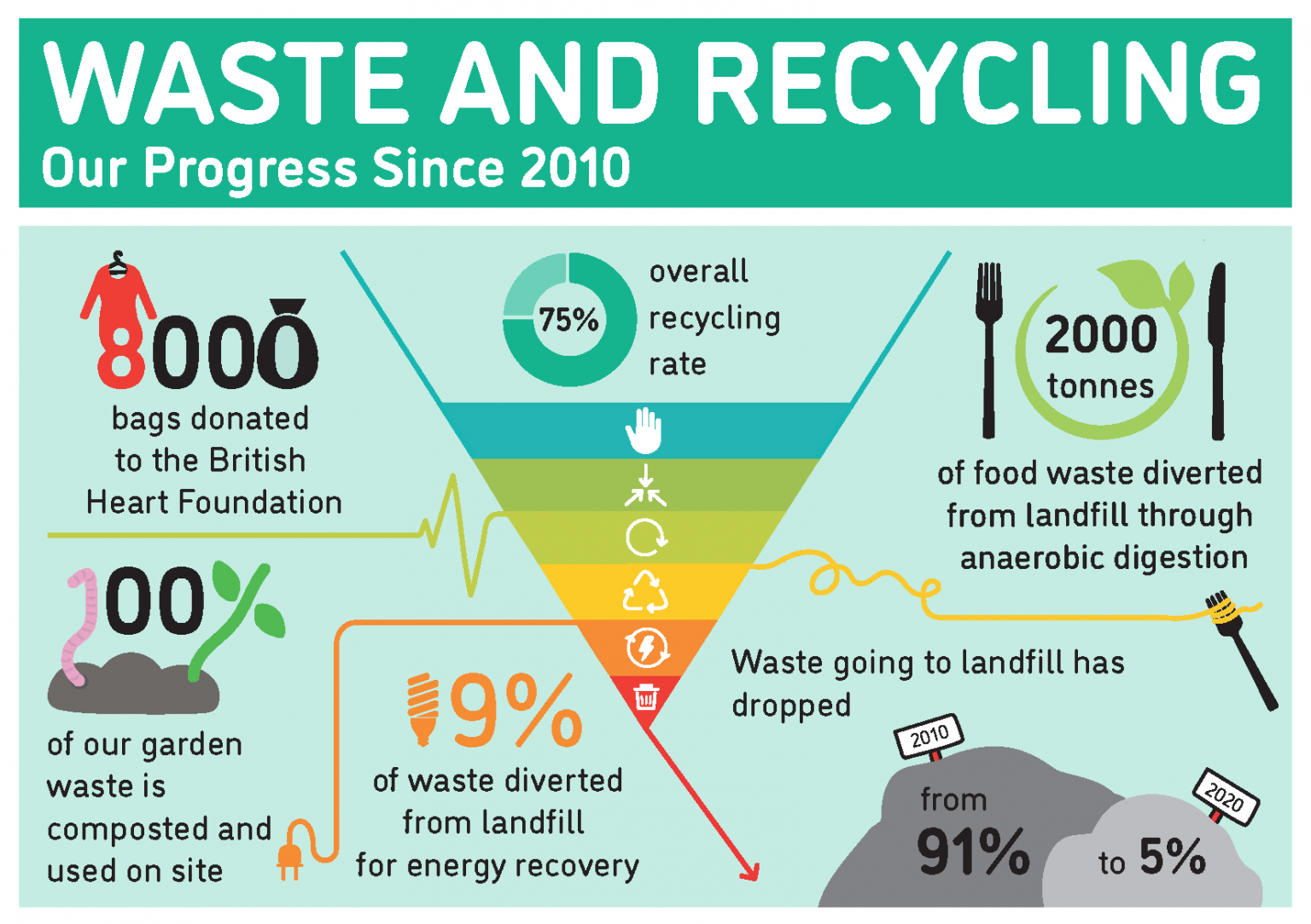 Waste and Recycling: The Bigger Picture – Sustainably Speaking