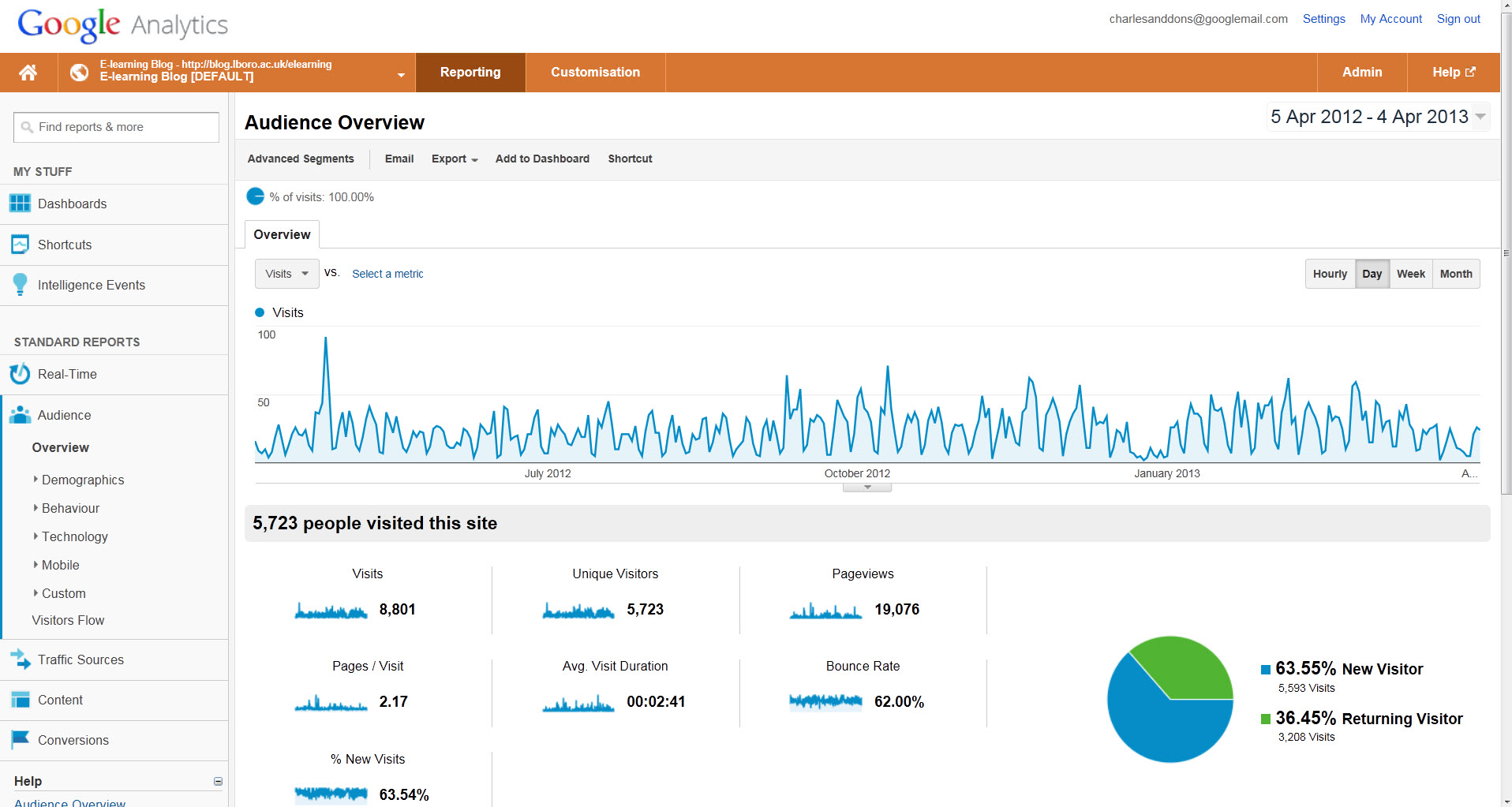 New report. Гугл Аналитика Скриншот. Аналитика Скриншот. Google Analytics картинки. Google log Analytics.