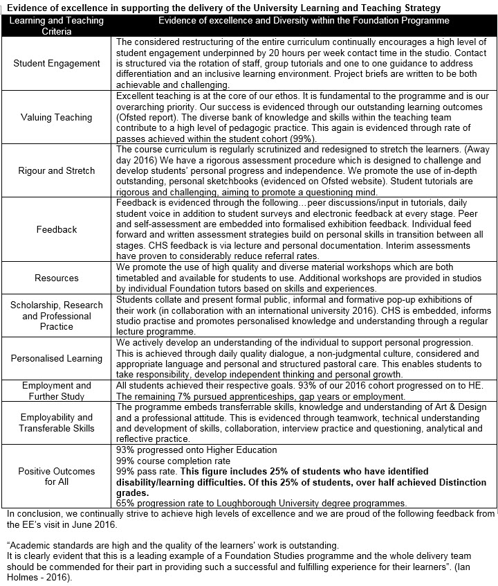 how-to-evidence-excellence-in-teaching-and-learning-foundation