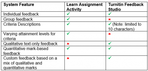Developing consistent marking and feedback in Learn – Teaching and ...