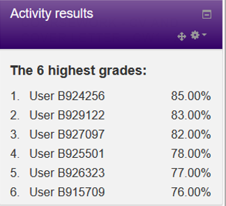 What Is A Leaderboard And How Do I Use It?